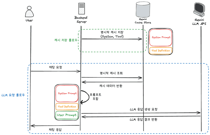 explicit-cache-workflow.png