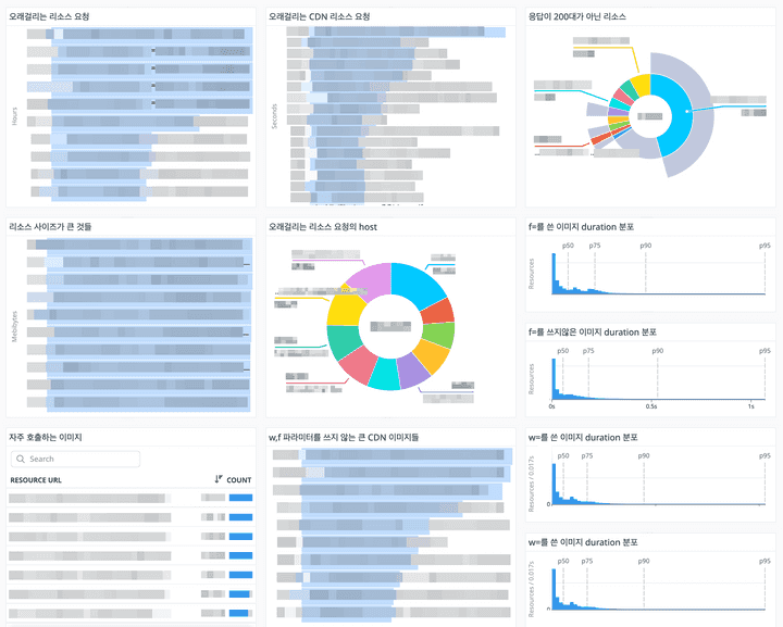 rum resource dashboard