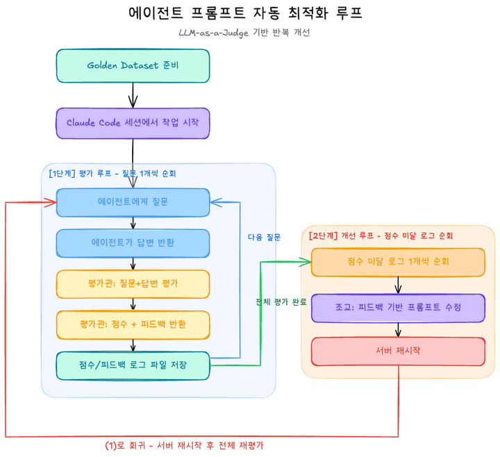 llm-as-a-judge-workflow.png