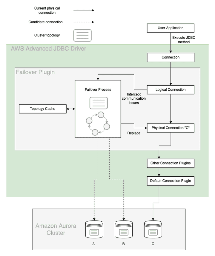 aws-driver