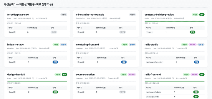 ds migration dashboard2