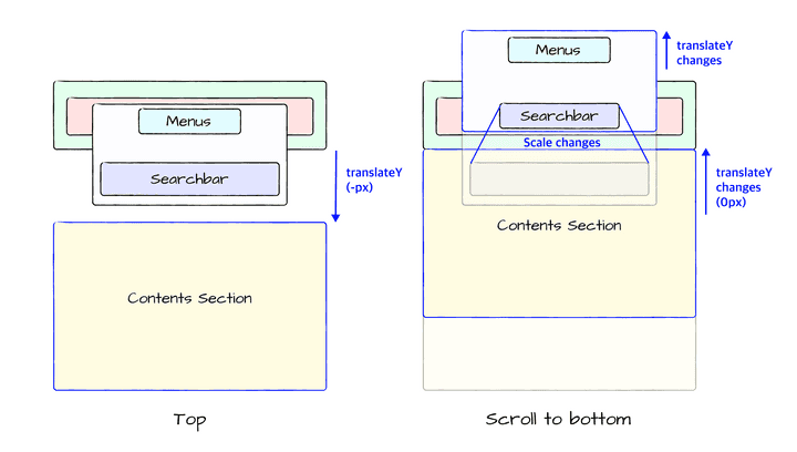 diagram scroll composite