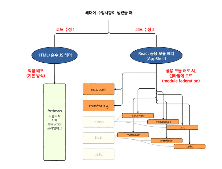 diagram adaptor as is
