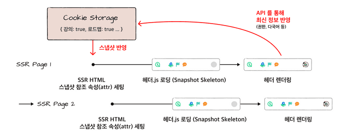 diagram snapshot to be