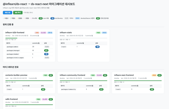 ds migration dashboard