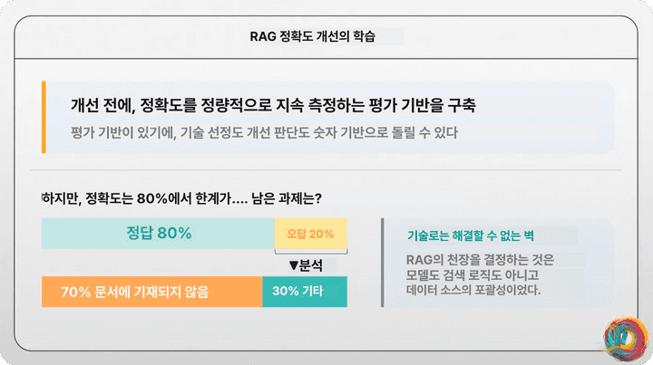 인프런 플레이어 화면 번역 결과
