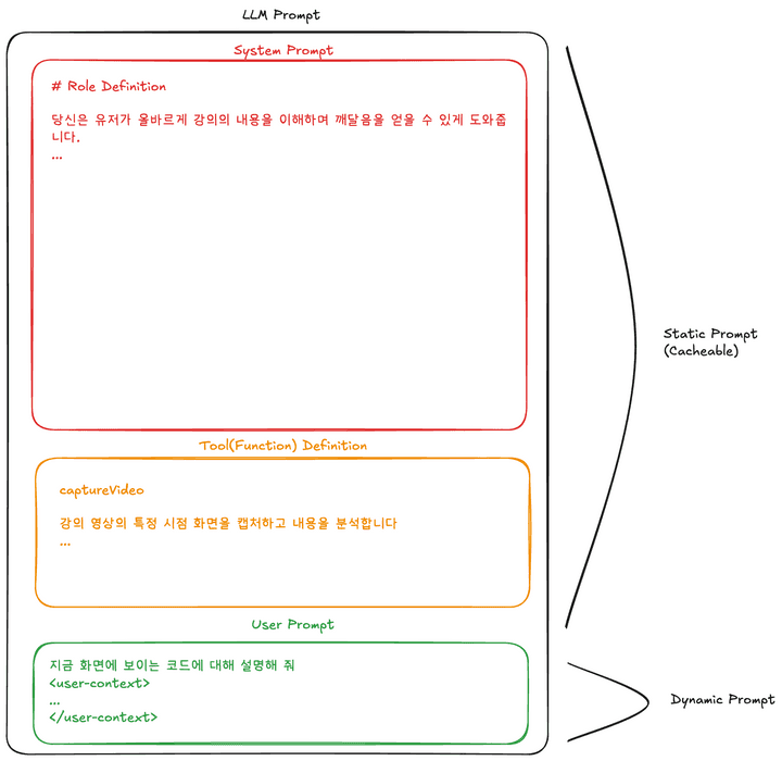 prompt-structure.png