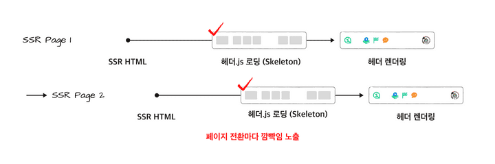 diagram snapshot as is