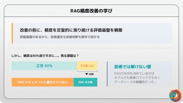 인프런 플레이어 원본 영상 화면