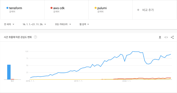 google-trend