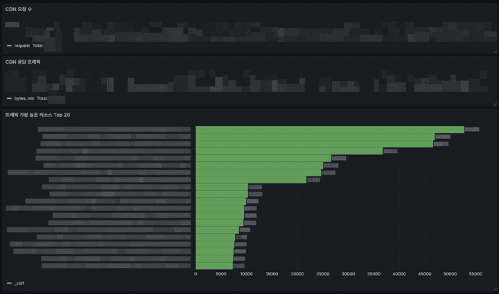 grafana dashboard
