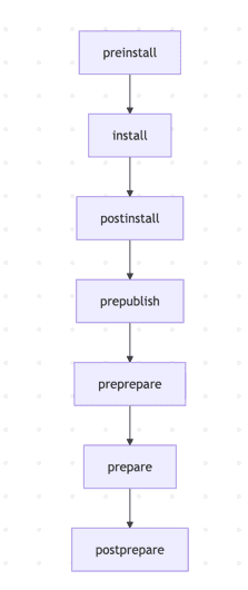 life-cycle-operation-order.png