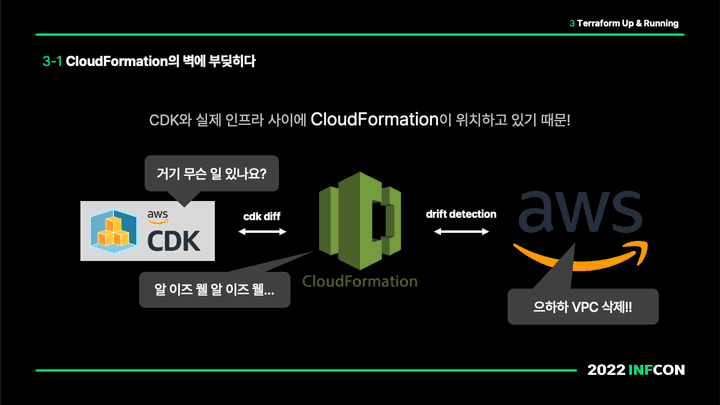 CloudFormation 5